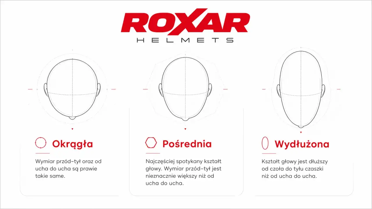 Jak dobrać kask motocyklowy? Poznaj 7 ważnych zasad, zaczynając od dopasowania do kształtu głowy: okrągłego, pośredniego i wydłużonego.