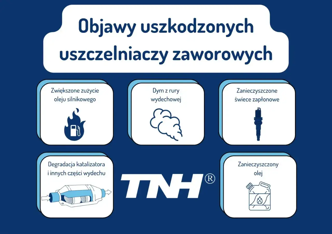 Objawy uszkodzonych uszczelniaczy zaworowych: dym z rury, zwiększone zużycie oleju, zanieczyszczone świece i olej, degradacja katalizatora.